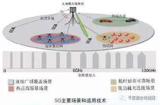 探索5G 第五代移動(dòng)通信系統(tǒng)的核心技術(shù)與開發(fā)前景