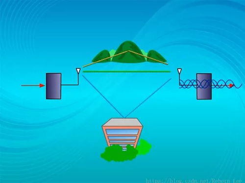 全面解析通信系統(tǒng)之信道——通信系統(tǒng)開(kāi)發(fā)核心環(huán)節(jié)