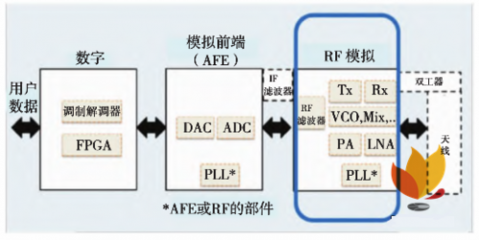 移動(dòng)通信毫米波波束成形系統(tǒng)構(gòu)成及其在通信系統(tǒng)開發(fā)中的應(yīng)用