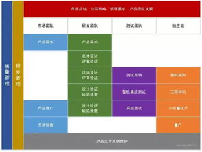 硬件工程師的真相 這行真的不行嗎，敢問路在何方？