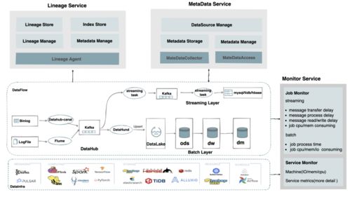 網易嚴選數據湖建設實踐 構建高效、統一的數據處理與存儲支持服務
