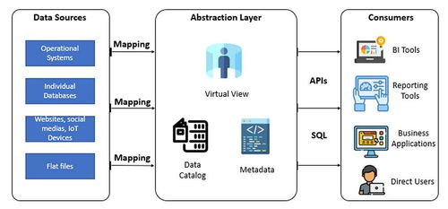 曉談數(shù)據(jù)工程 數(shù)據(jù)存儲(chǔ)、數(shù)據(jù)處理與存儲(chǔ)支持服務(wù)解析